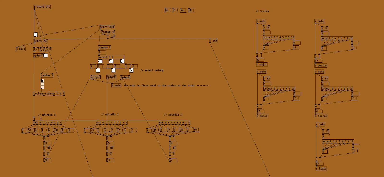 Visual representation during Negation and Lostness