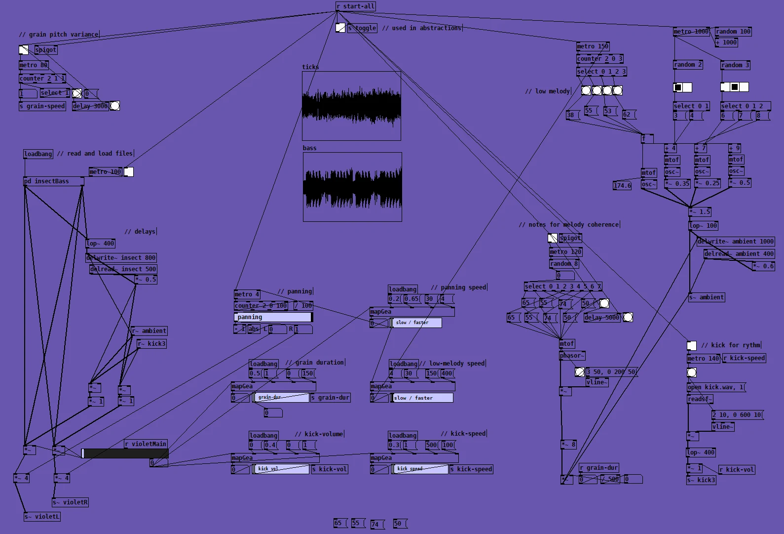 Insect-like visuals during Metamorphosis