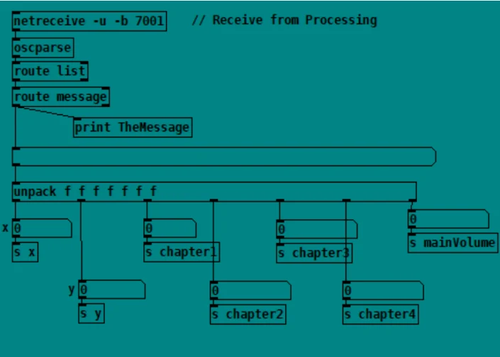 Netreceive OSC Pure data